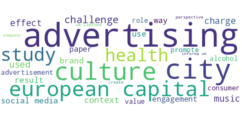 wordcloud