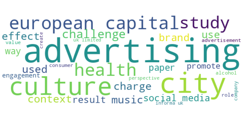 wordcloud