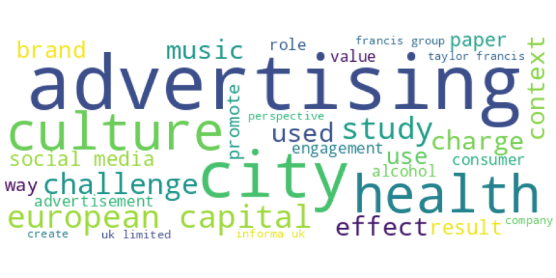 wordcloud