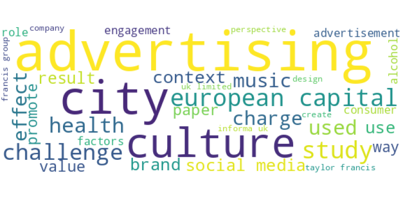 wordcloud