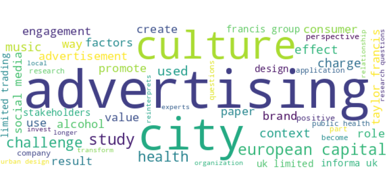 wordcloud