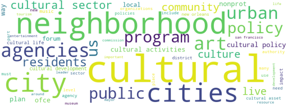 wordcloud