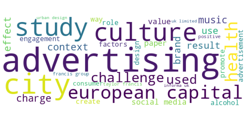 wordcloud