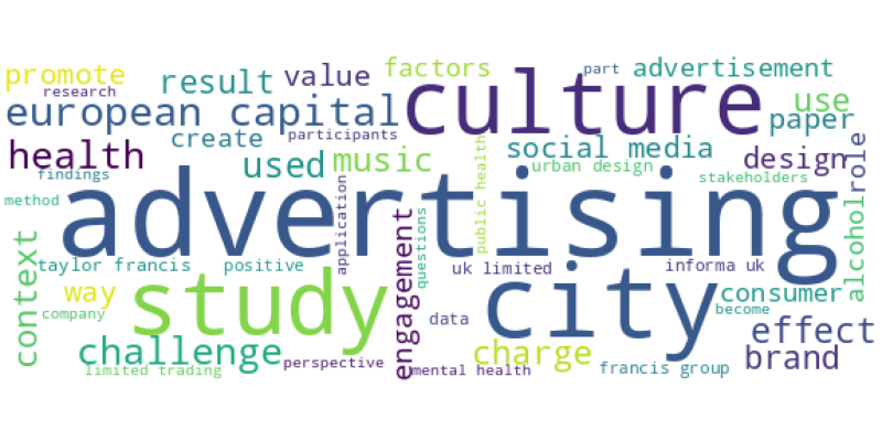 wordcloud
