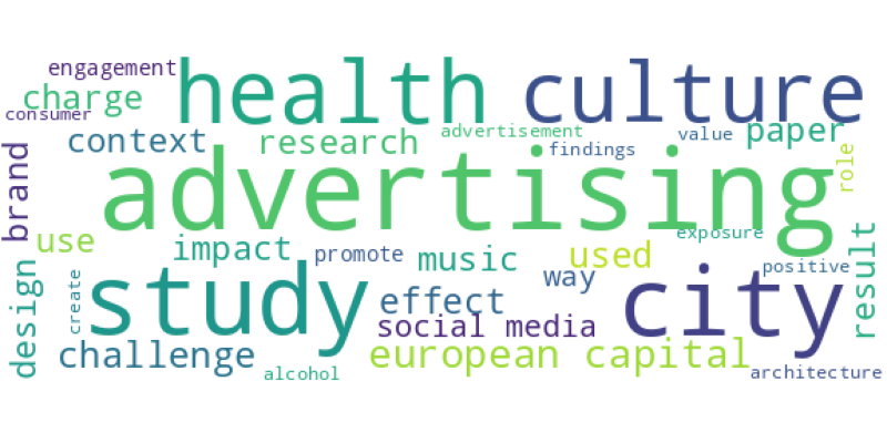 wordcloud