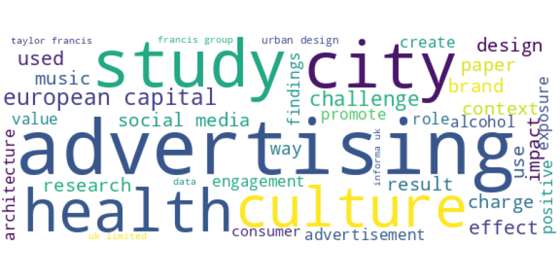 wordcloud