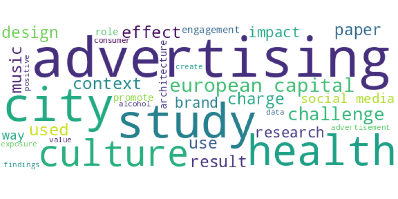 wordcloud