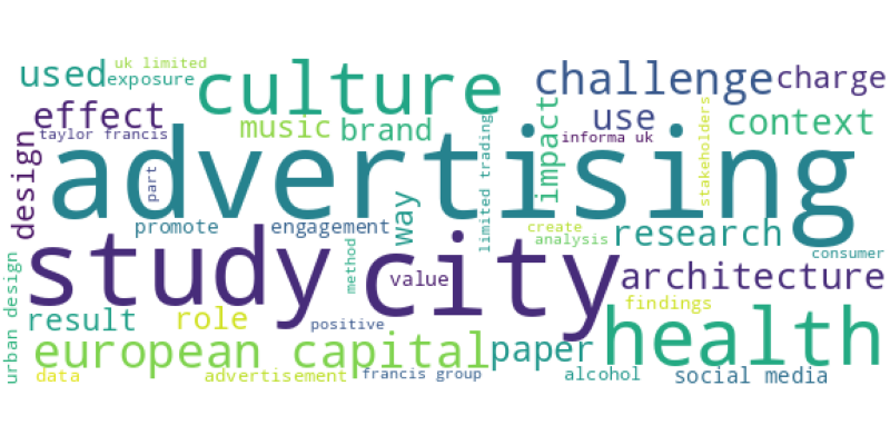 wordcloud