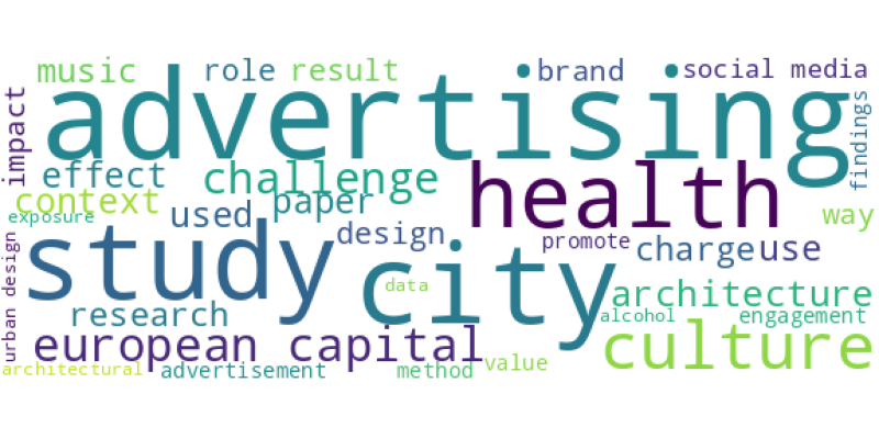 wordcloud