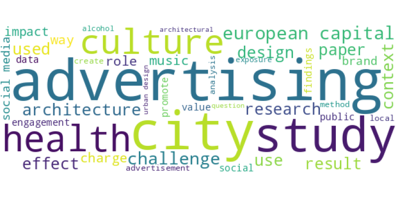 wordcloud