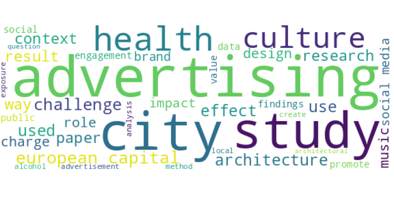 wordcloud
