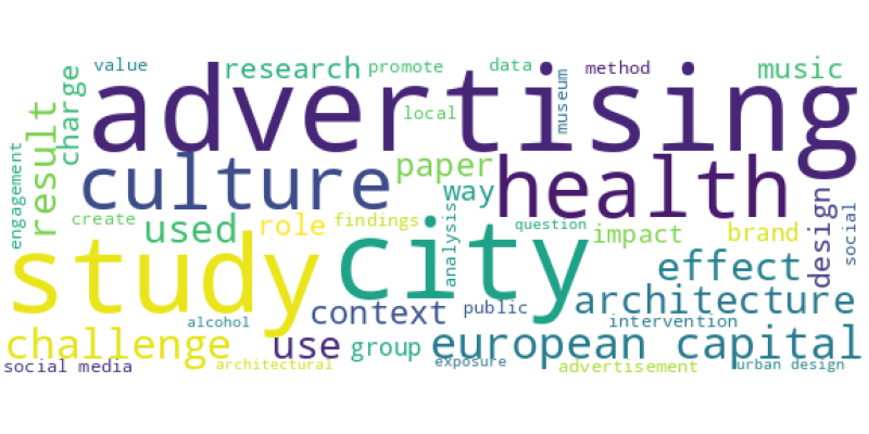 wordcloud