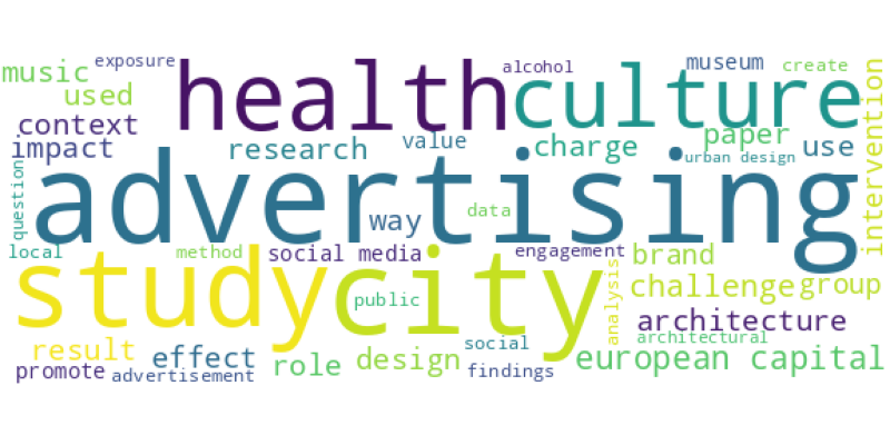wordcloud
