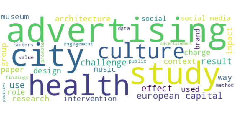 wordcloud