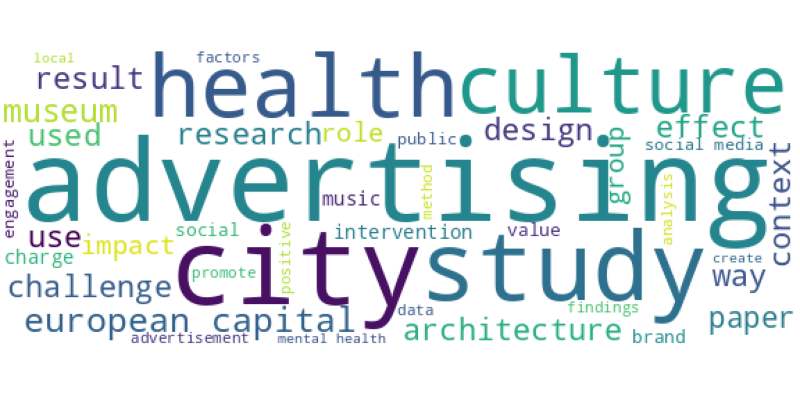 wordcloud