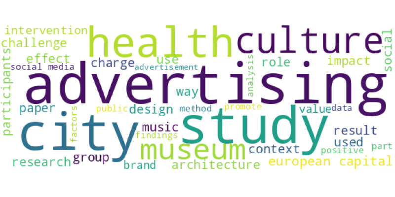 wordcloud