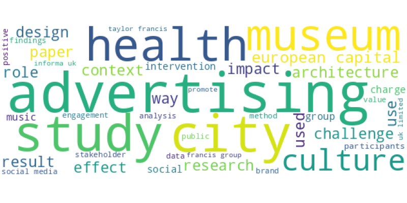 wordcloud