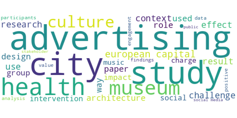 wordcloud