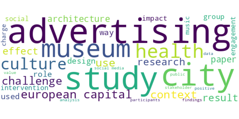 wordcloud