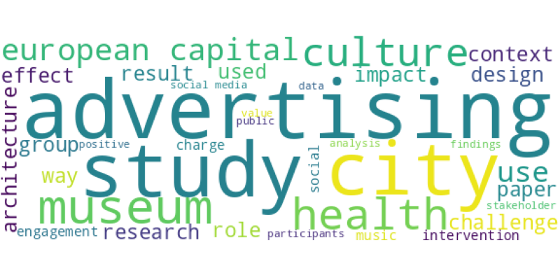 wordcloud