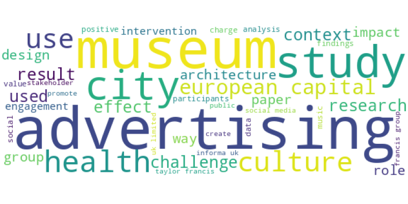 wordcloud