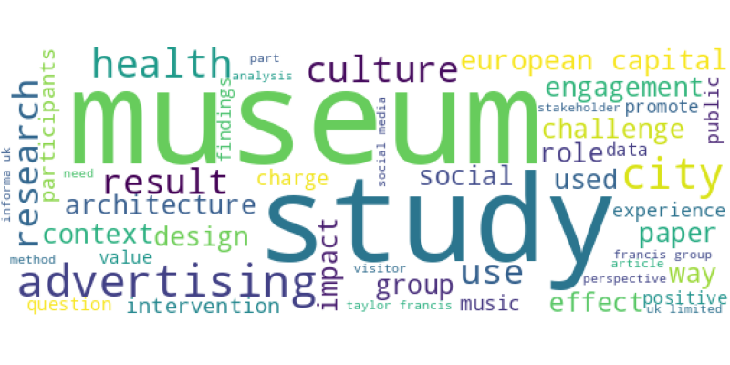 wordcloud