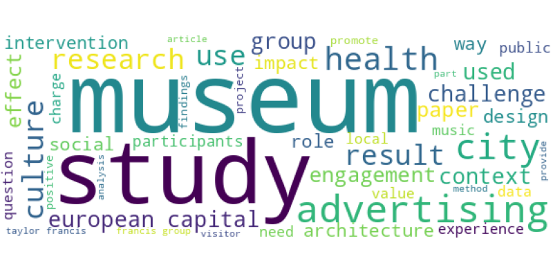 wordcloud