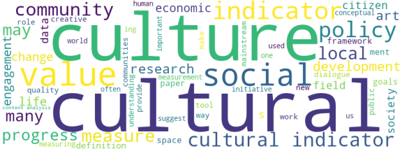 wordcloud