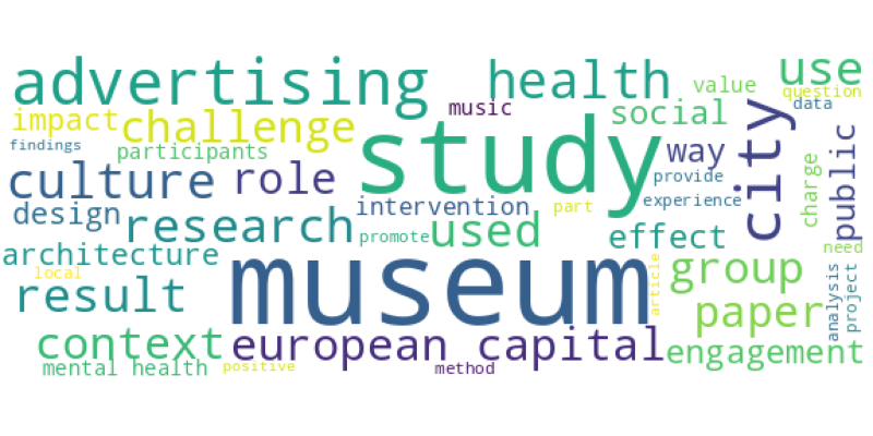 wordcloud