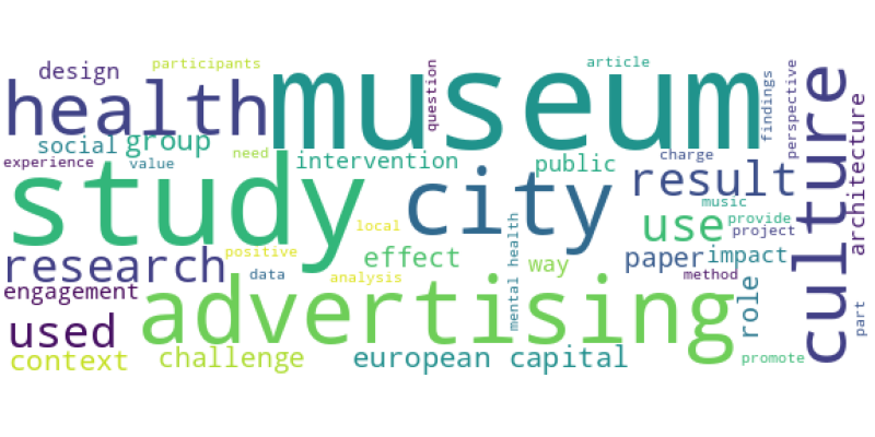 wordcloud