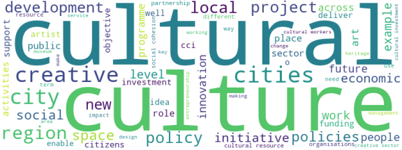 wordcloud