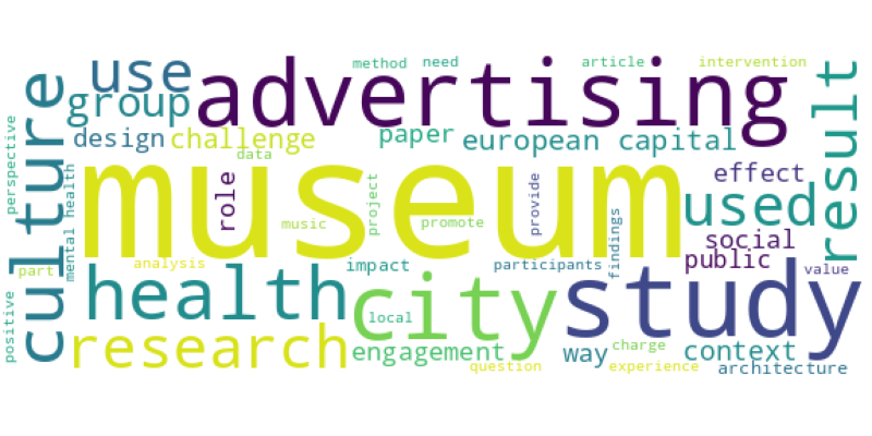 wordcloud