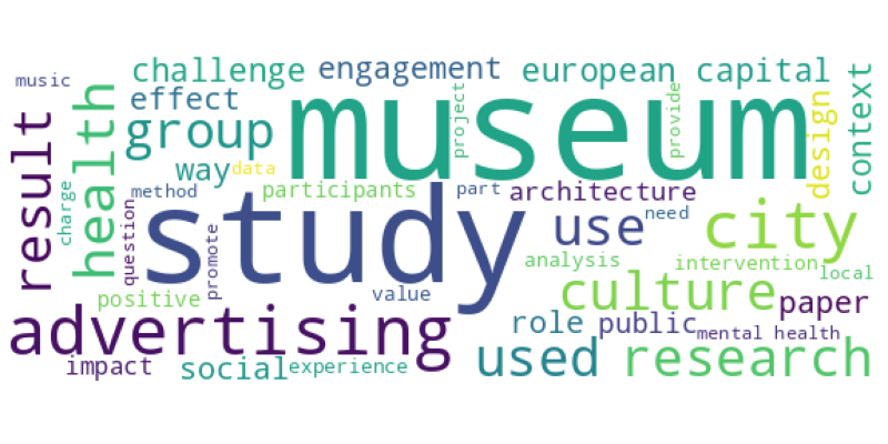 wordcloud
