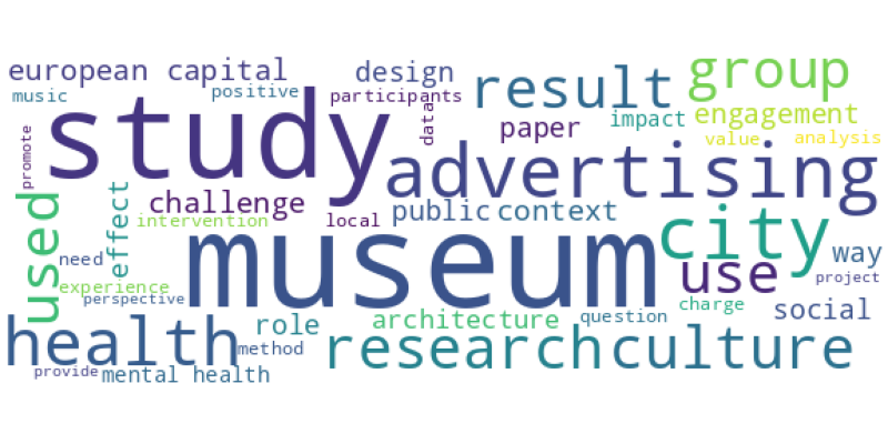 wordcloud