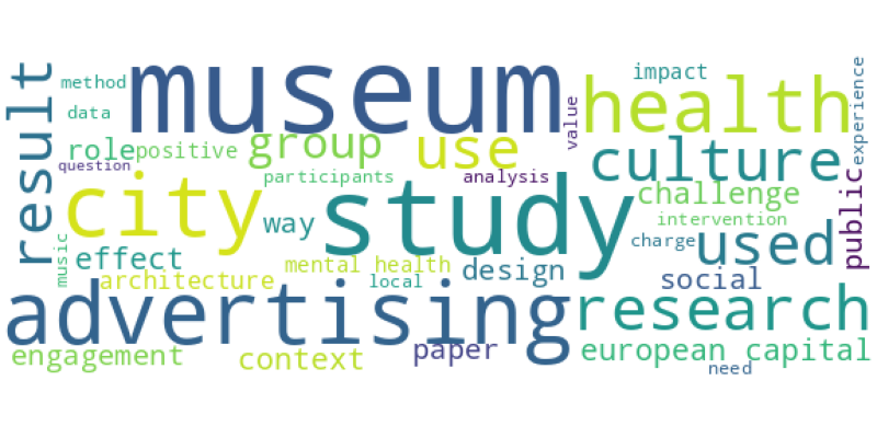wordcloud