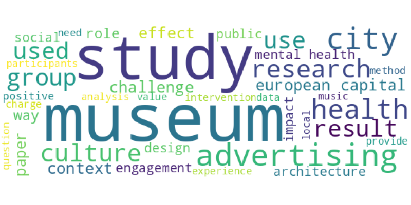 wordcloud