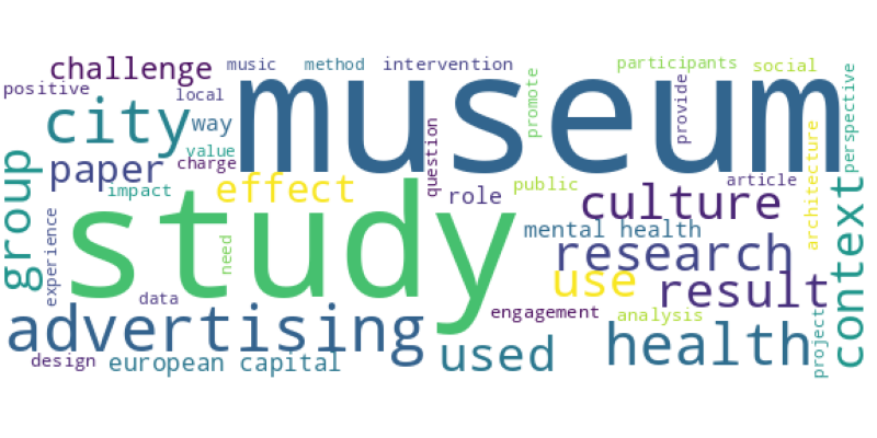 wordcloud