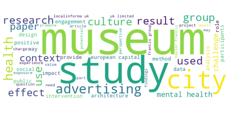 wordcloud