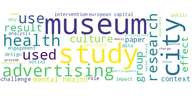 wordcloud