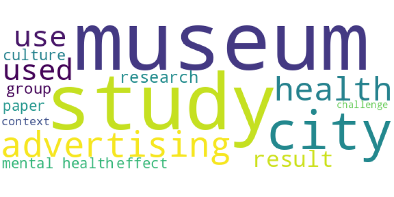 wordcloud