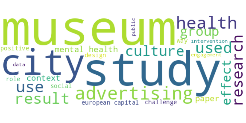 wordcloud
