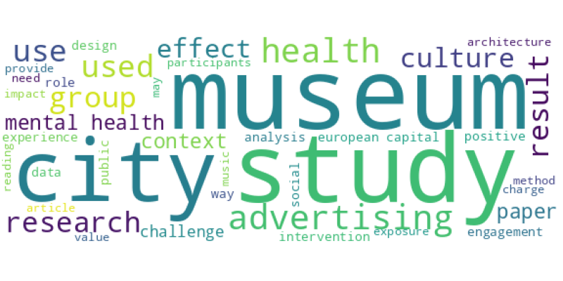 wordcloud