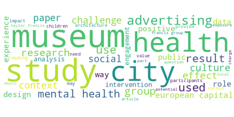 wordcloud