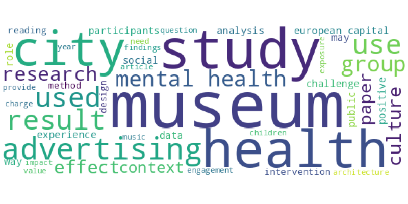wordcloud