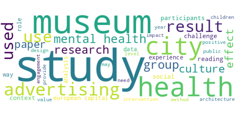 wordcloud