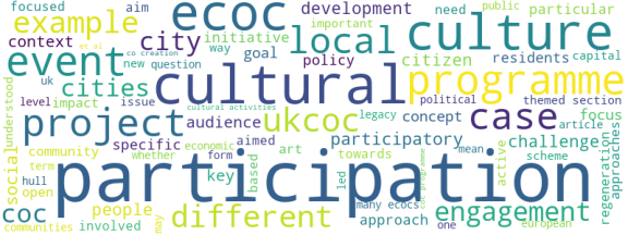 wordcloud
