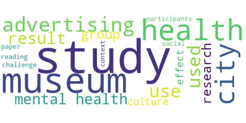wordcloud