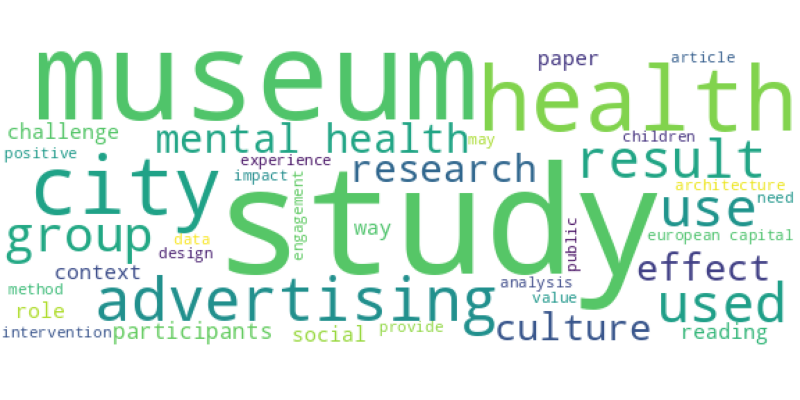 wordcloud