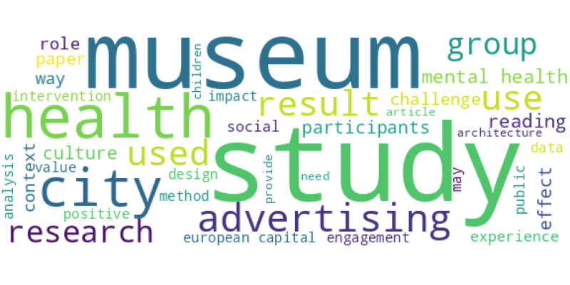 wordcloud