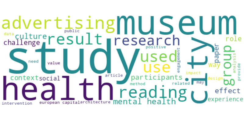 wordcloud